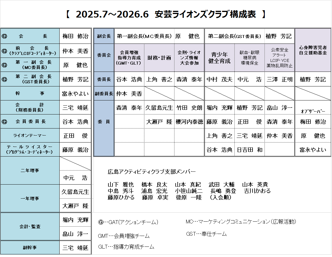 2025-2026